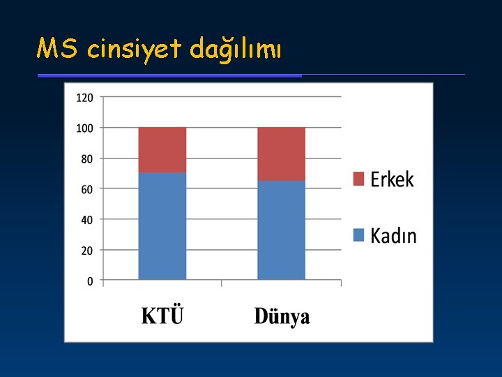 MS cinsiyet dağılımı 