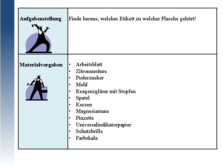  Aufgabenstellung Finde heraus, welches Etikett zu welcher Flasche gehört! Materialvorgaben • • •