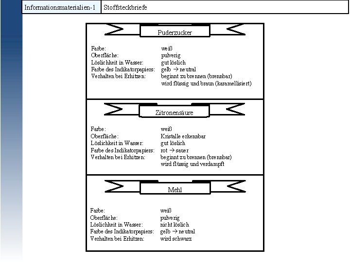 Informationsmaterialien-1 Stoffsteckbriefe Puderzucker Farbe: Oberfläche: Löslichkeit in Wasser: Farbe des Indikatorpapiers: Verhalten bei Erhitzen: