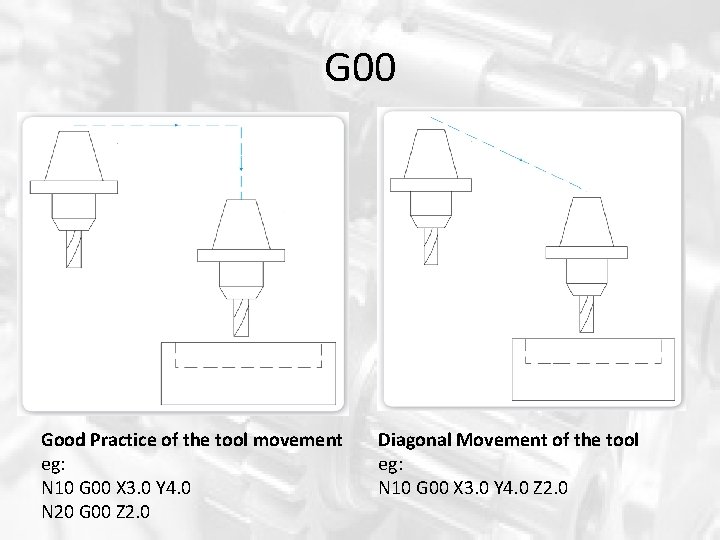 G 00 Good Practice of the tool movement eg: N 10 G 00 X