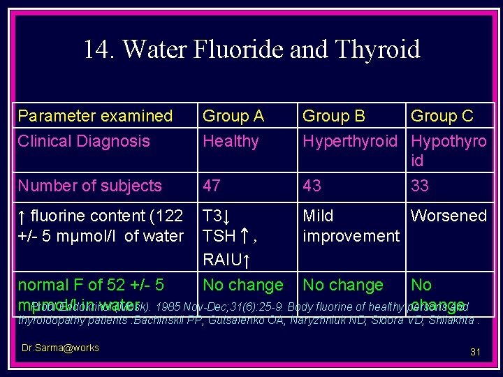 14. Water Fluoride and Thyroid Parameter examined Clinical Diagnosis Group A Healthy Group B