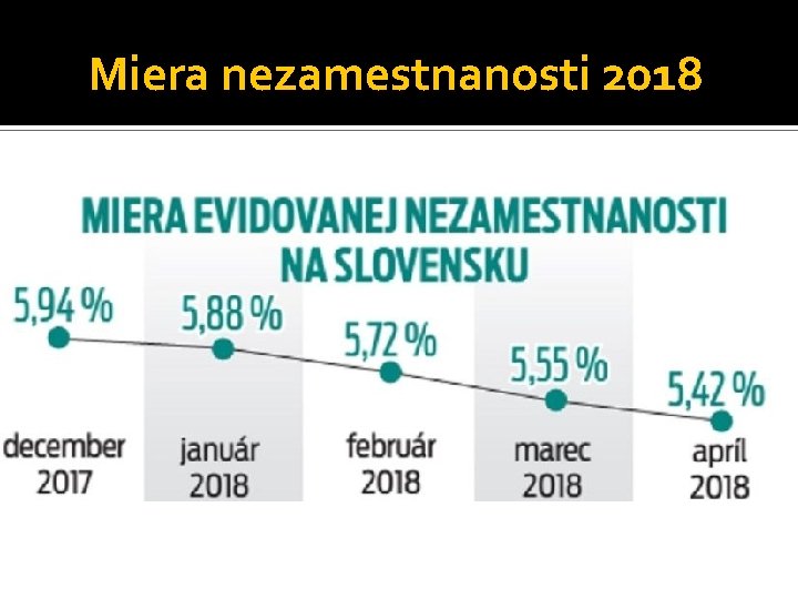 Miera nezamestnanosti 2018 