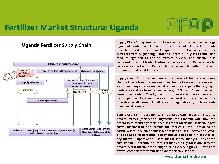 Fertilizer Market Structure: Uganda Fertilizer Supply Chain 1: Represents both formal and informal commercial