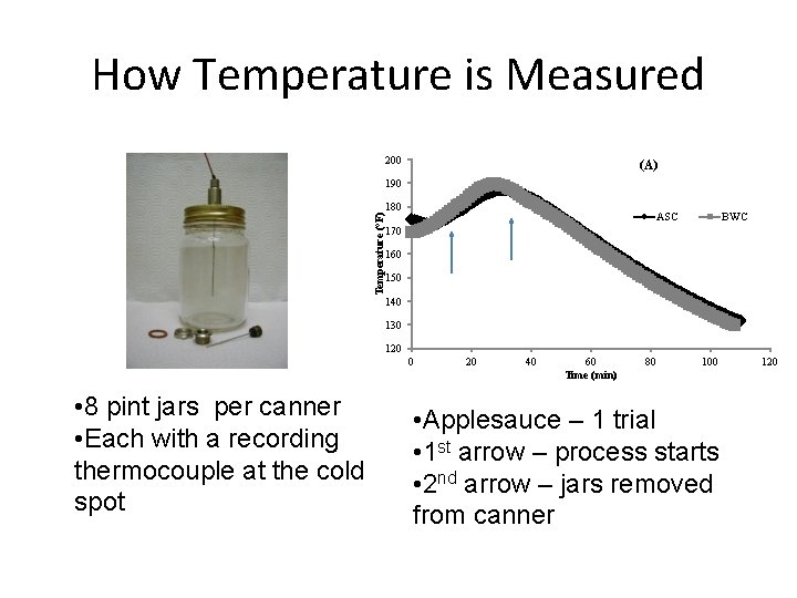 How Temperature is Measured 200 (A) Temperature (°F) 190 180 ASC BWC 170 160