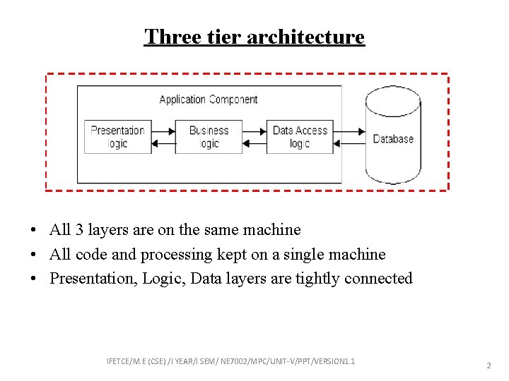 Three tier architecture • All 3 layers are on the same machine • All