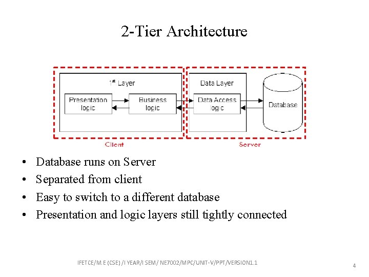 2 -Tier Architecture • • Database runs on Server Separated from client Easy to