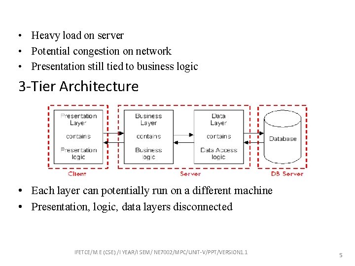  • Heavy load on server • Potential congestion on network • Presentation still