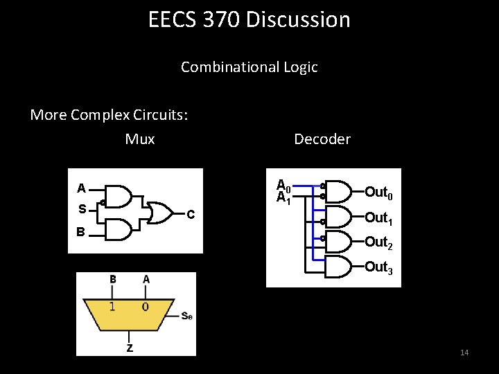 EECS 370 Discussion Combinational Logic More Complex Circuits: Mux A 0 A 1 A