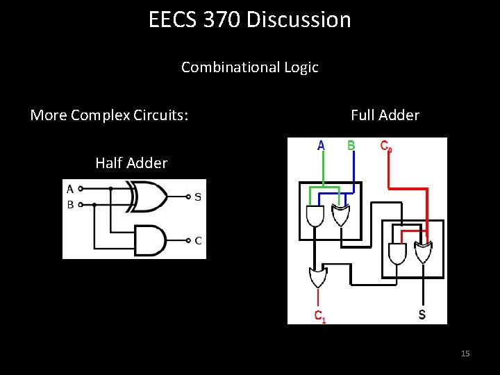 EECS 370 Discussion Combinational Logic More Complex Circuits: Full Adder Half Adder 15 