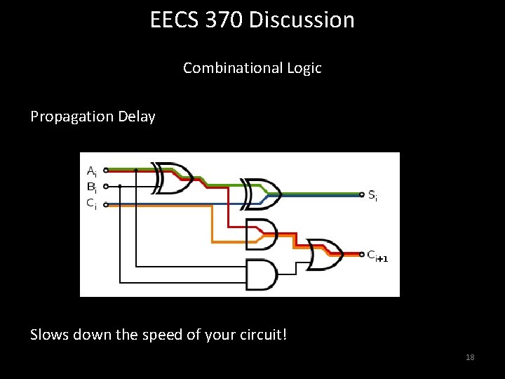 EECS 370 Discussion Combinational Logic Propagation Delay Slows down the speed of your circuit!