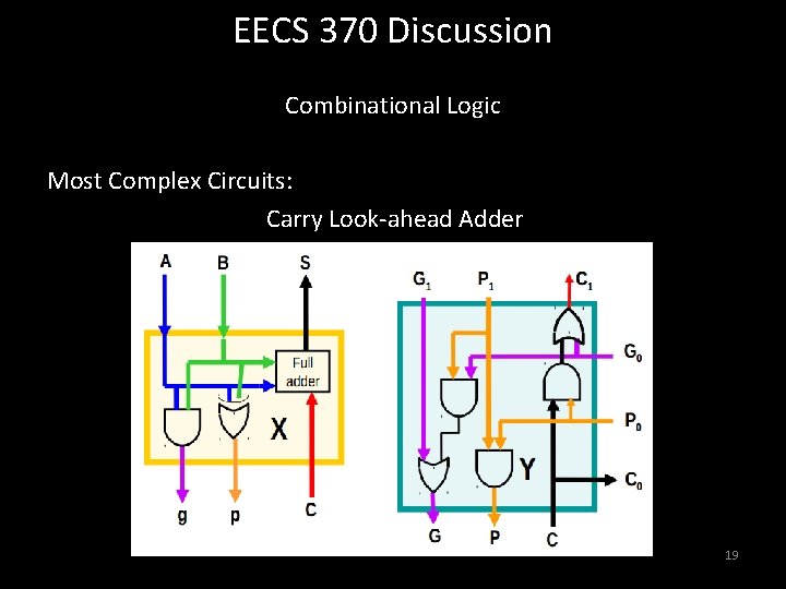 EECS 370 Discussion Combinational Logic Most Complex Circuits: Carry Look-ahead Adder 19 