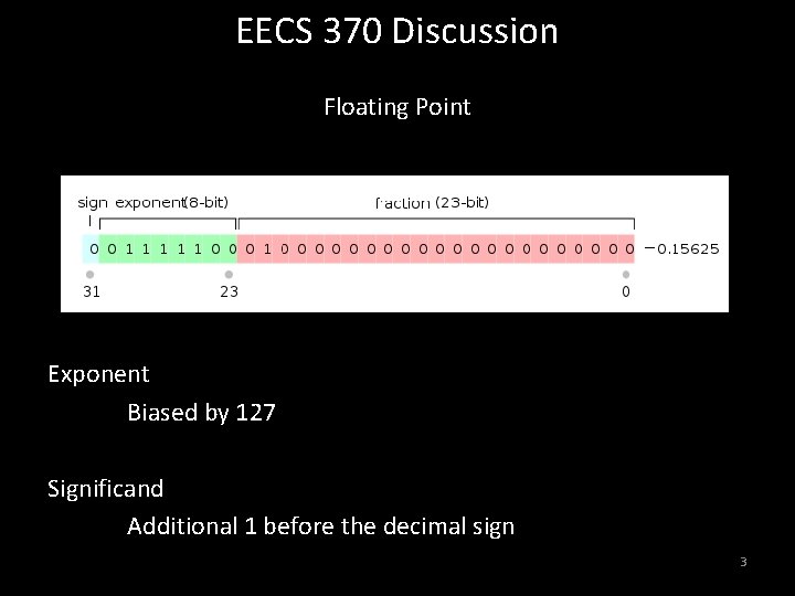 EECS 370 Discussion Floating Point Exponent Biased by 127 Significand Additional 1 before the