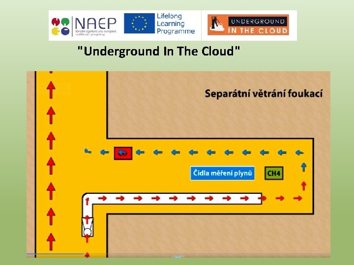 "Underground In The Cloud" 