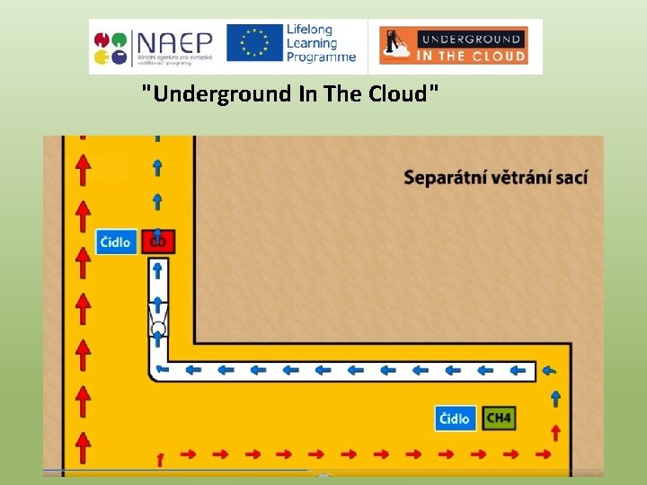 "Underground In The Cloud" 