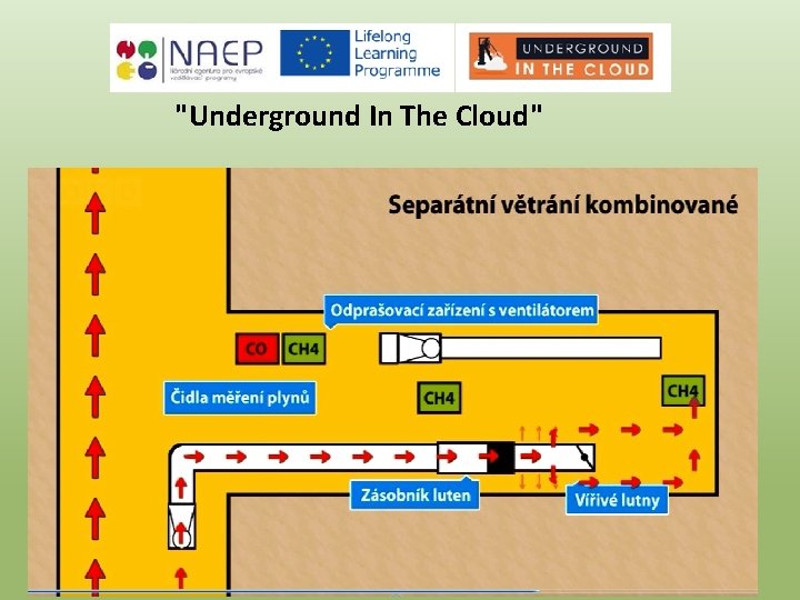 "Underground In The Cloud" 