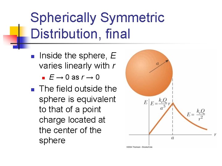 Spherically Symmetric Distribution, final n Inside the sphere, E varies linearly with r n