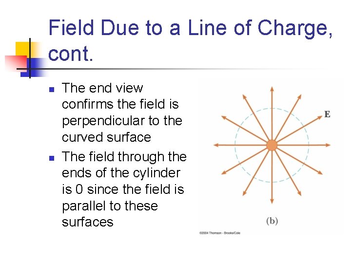 Field Due to a Line of Charge, cont. n n The end view confirms