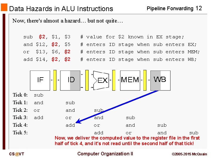 Data Hazards in ALU Instructions Pipeline Forwarding 12 Now, there's almost a hazard… but