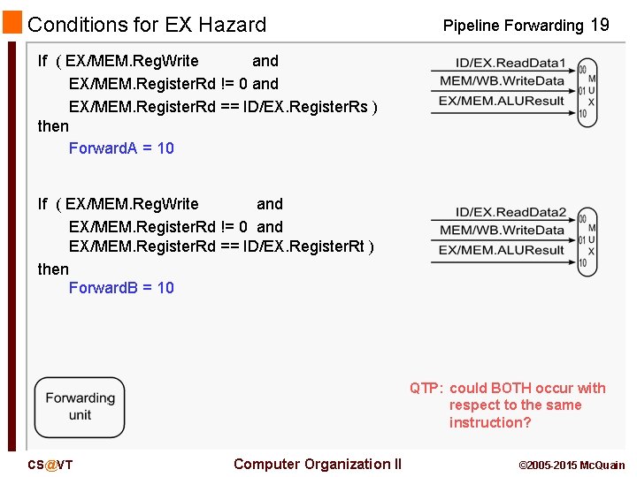 Conditions for EX Hazard Pipeline Forwarding 19 If ( EX/MEM. Reg. Write and EX/MEM.