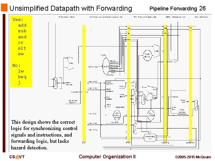 Unsimplified Datapath with Forwarding Pipeline Forwarding 26 Yes: add sub and or slt sw
