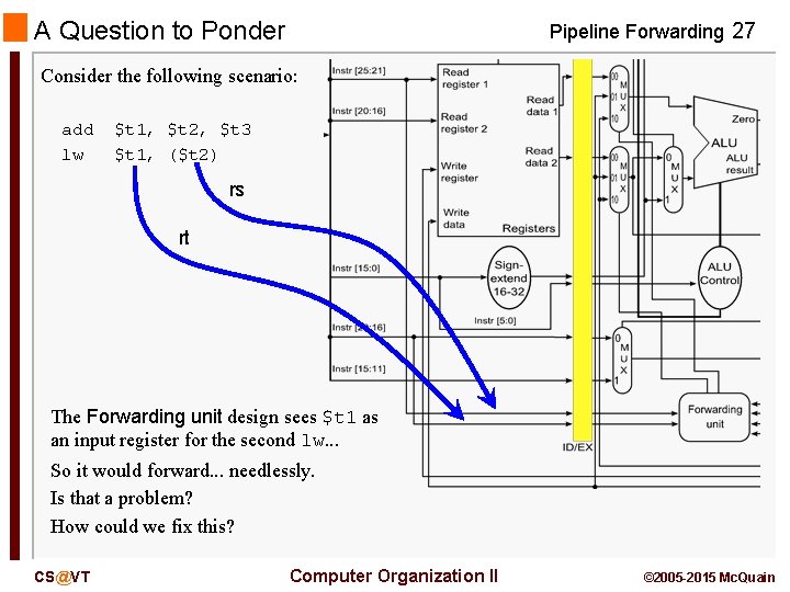 A Question to Ponder Pipeline Forwarding 27 Consider the following scenario: add lw $t