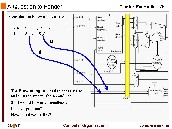 A Question to Ponder Pipeline Forwarding 28 Consider the following scenario: add lw $t