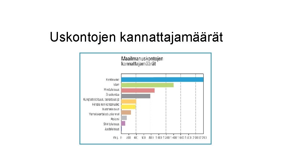 Uskontojen kannattajamäärät 