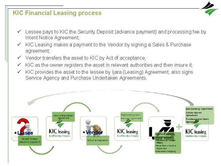 KIC Financial Leasing process ü Lessee pays to KIC the Security Deposit (advance payment)