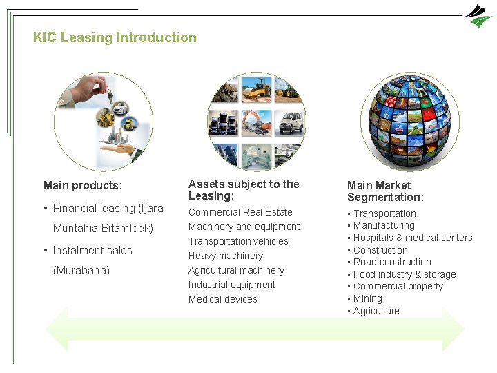 KIC Leasing Introduction Main products: • Financial leasing (Ijara Muntahia Bitamleek) • Instalment sales