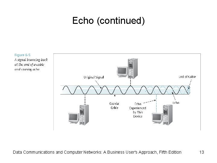 Echo (continued) Data Communications and Computer Networks: A Business User's Approach, Fifth Edition 13