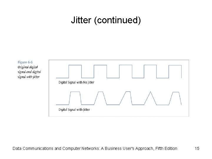 Jitter (continued) Data Communications and Computer Networks: A Business User's Approach, Fifth Edition 15