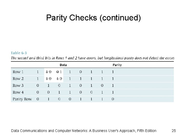 Parity Checks (continued) Data Communications and Computer Networks: A Business User's Approach, Fifth Edition