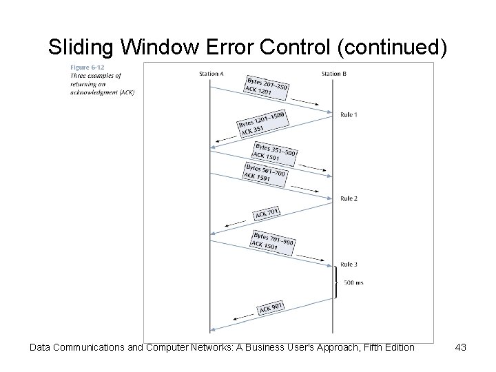 Sliding Window Error Control (continued) Data Communications and Computer Networks: A Business User's Approach,