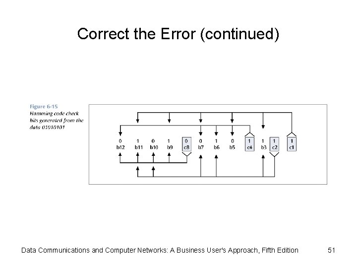 Correct the Error (continued) Data Communications and Computer Networks: A Business User's Approach, Fifth