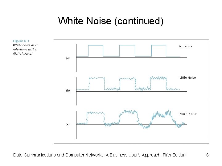 White Noise (continued) Data Communications and Computer Networks: A Business User's Approach, Fifth Edition