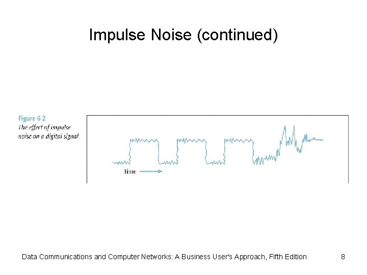 Impulse Noise (continued) Data Communications and Computer Networks: A Business User's Approach, Fifth Edition