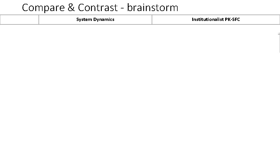 Compare & Contrast - brainstorm System Dynamics Institutionalist PK-SFC Ontology Organic, systems thinking ontology