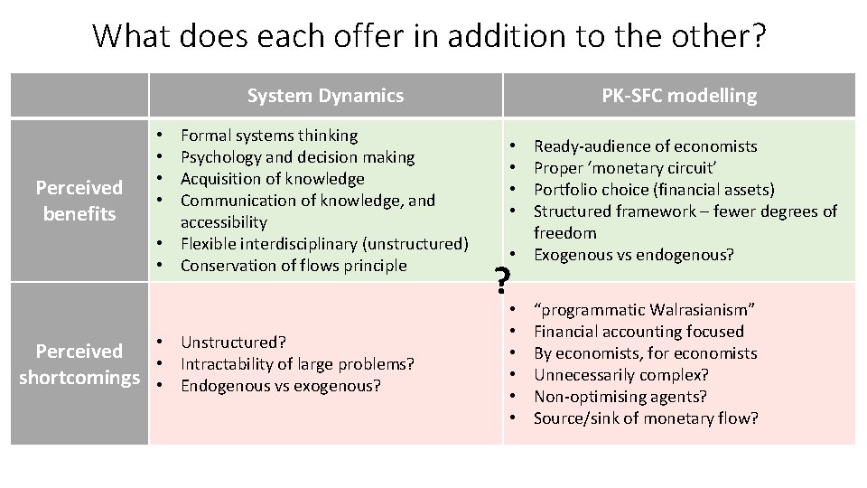 What does each offer in addition to the other? System Dynamics Perceived benefits Formal