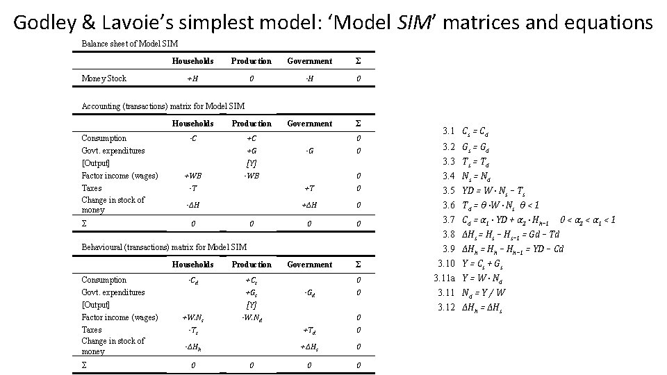 Godley & Lavoie’s simplest model: ‘Model SIM’ matrices and equations Balance sheet of Model