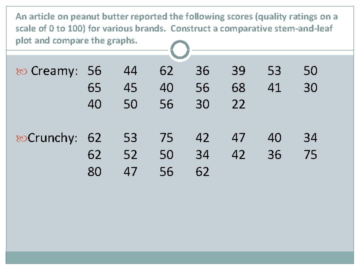 An article on peanut butter reported the following scores (quality ratings on a scale