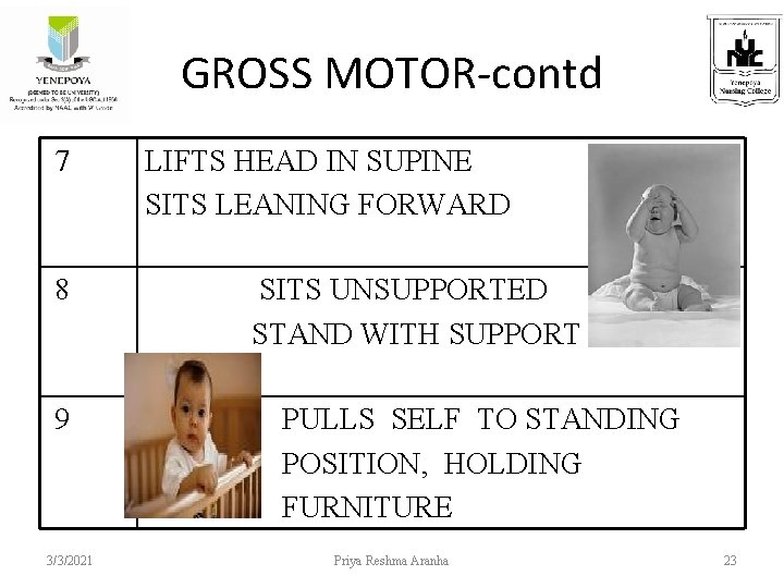 GROSS MOTOR-contd 7 8 9 3/3/2021 LIFTS HEAD IN SUPINE SITS LEANING FORWARD SITS