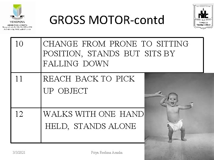 GROSS MOTOR-contd 10 CHANGE FROM PRONE TO SITTING POSITION, STANDS BUT SITS BY FALLING