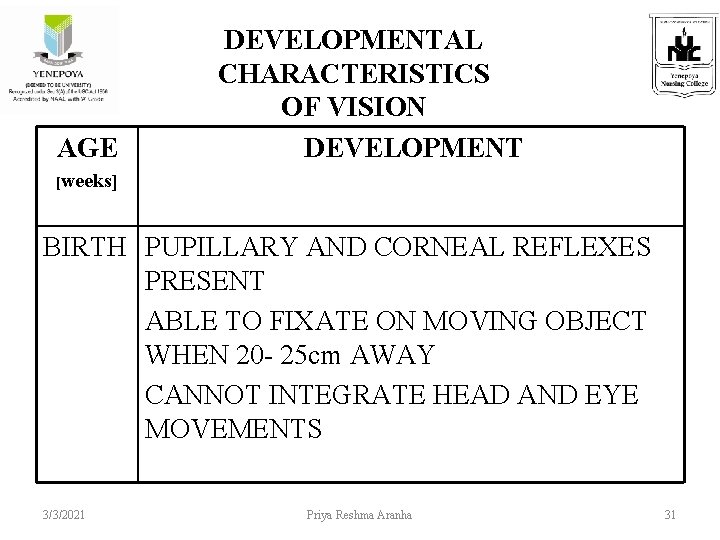 AGE DEVELOPMENTAL CHARACTERISTICS OF VISION DEVELOPMENT [weeks] BIRTH PUPILLARY AND CORNEAL REFLEXES PRESENT ABLE