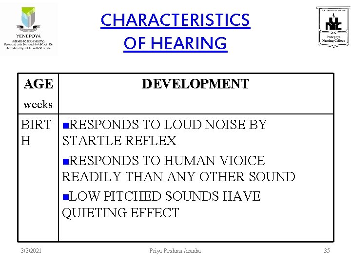 CHARACTERISTICS OF HEARING AGE DEVELOPMENT weeks BIRT n. RESPONDS TO LOUD NOISE BY H
