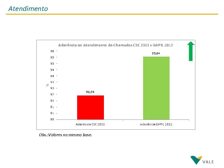 Atendimento Obs. : Valores na mesma base. 