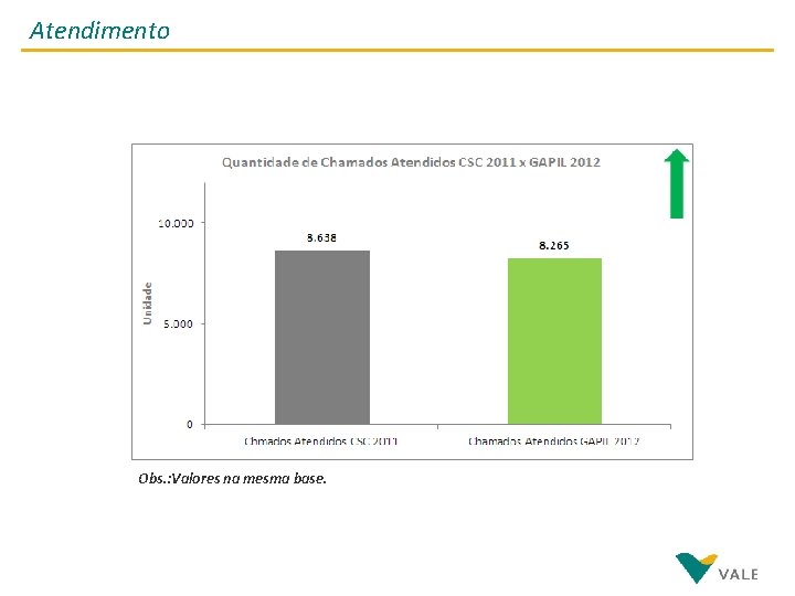 Atendimento Obs. : Valores na mesma base. 