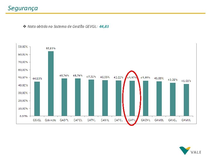 Segurança v Nota obtida no Sistema de Gestão GEVGL: 44, 83 