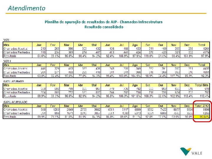 Atendimento Planilha de apuração de resultados de AIP - Chamados Infraestrutura Resultado consolidado 