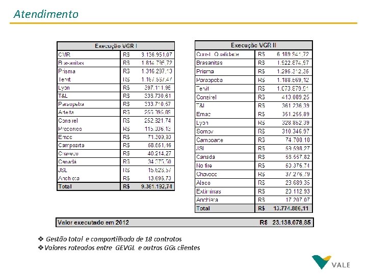 Atendimento v Gestão total e compartilhada de 18 contratos v. Valores rateados entre GEVGL