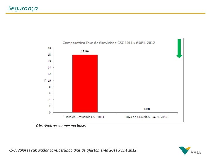 Segurança Obs. : Valores na mesma base. CSC : Valores calculados considerando dias de